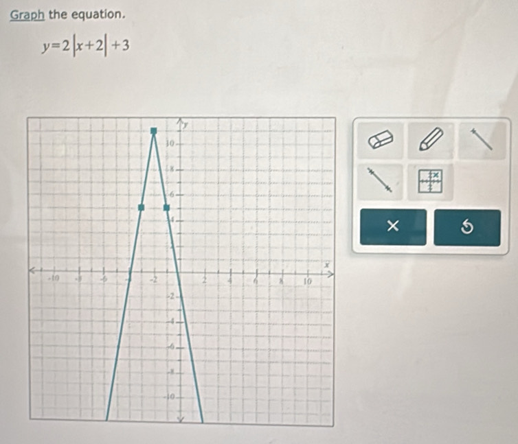 Graph the equation.
y=2|x+2|+3
×