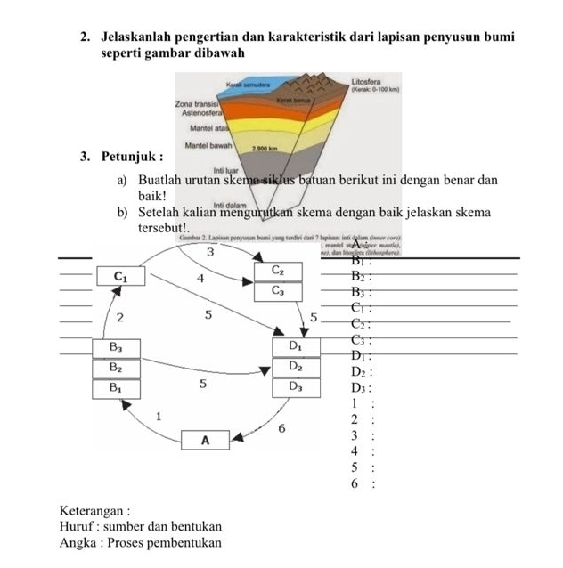 Jelaskanlah pengertian dan karakteristik dari lapisan penyusun bumi
seperti gambar dibawah
3. Petunjuk
a) Buatlah urutan skema siklus batuan berikut ini dengan benar dan
baik! Inti dalam
b) Setelah kalian mengurutkan skema dengan baik jelaskan skema
tersebut!.
nhar 2. Lapisan penyusan bumi yang terdiri dari 7 lapisan: inti dalam (öwser core) manicl at ver mantle).
3 me), dan losfgra (üolopbere)
B|
C_1 4
C_2 B_2:
overline C_3 B_3:
2 5
C_1
5
C_2.
B_3
overline D_1 C_3
D_1
B_2
D_2 D_2 :
overline B_1 5 overline D_3 D_3 :
1
1
2
6 3
A
4
5
6 :
Keterangan :
Huruf : sumber dan bentukan
Angka : Proses pembentukan