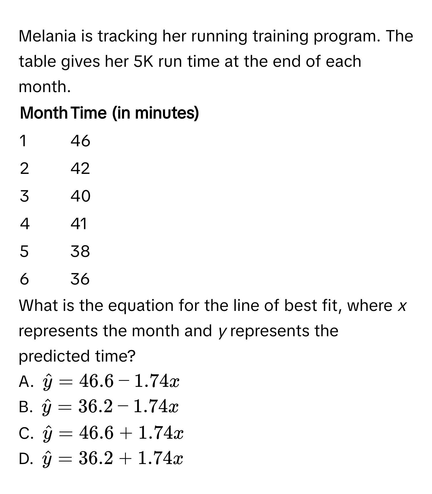 Melania is tracking her running training program. The table gives her 5K run time at the end of each month. 

| Month | Time (in minutes) |
|---|---|
| 1 | 46 |
| 2 | 42 |
| 3 | 40 |
| 4 | 41 |
| 5 | 38 |
| 6 | 36 |

What is the equation for the line of best fit, where *x* represents the month and *y* represents the predicted time? 

A. $haty = 46.6 - 1.74x$
B. $haty = 36.2 - 1.74x$
C. $haty = 46.6 + 1.74x$
D. $haty = 36.2 + 1.74x$