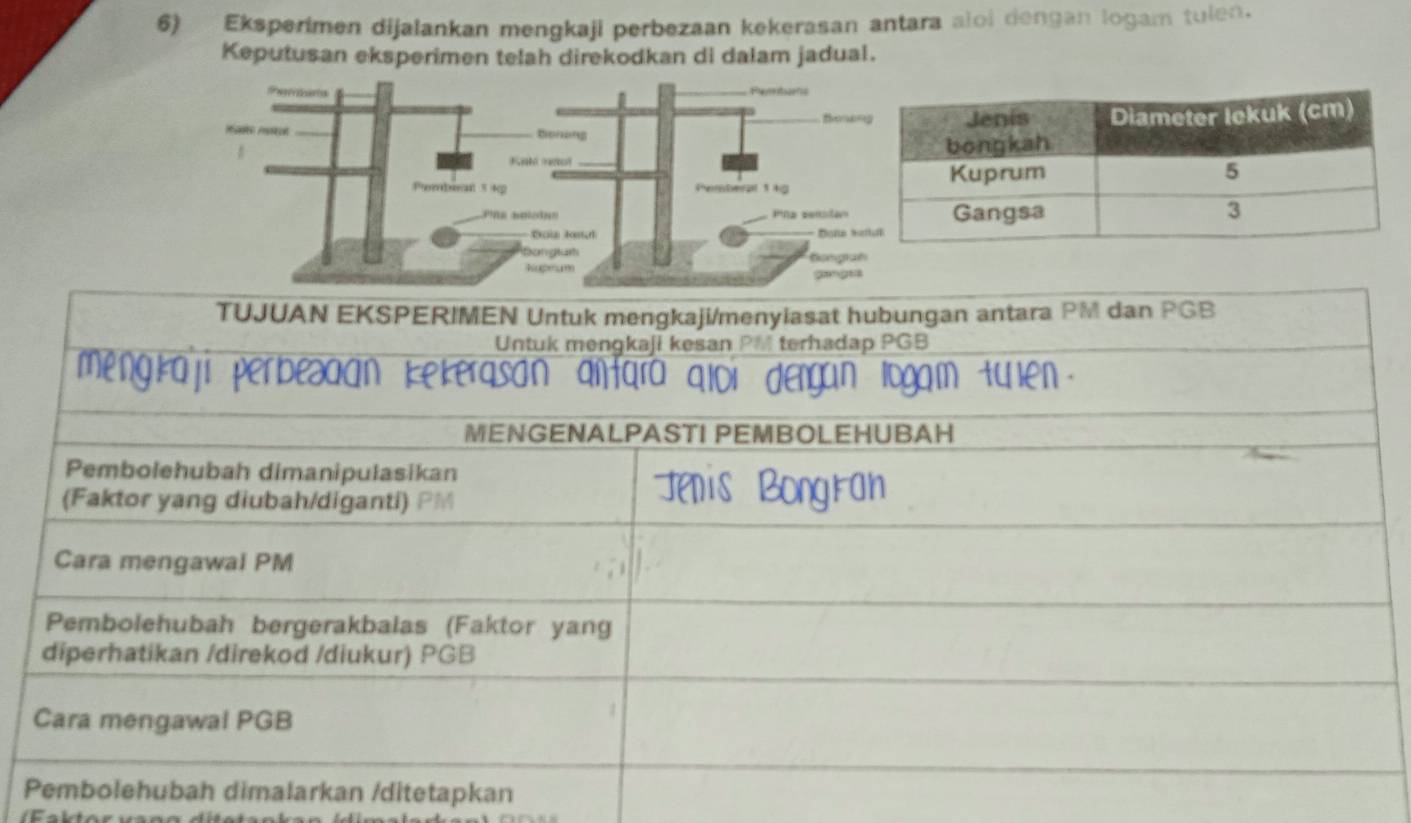 Eksperimen dijalankan mengkaji perbezaan kekerasan antara aloi dengan logam tulen. 
Keputusan eksperimen telah direkodkan di dalam jadual. 
tetapkan