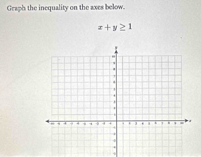 Graph the inequality on the axes below.
x+y≥ 1
-5