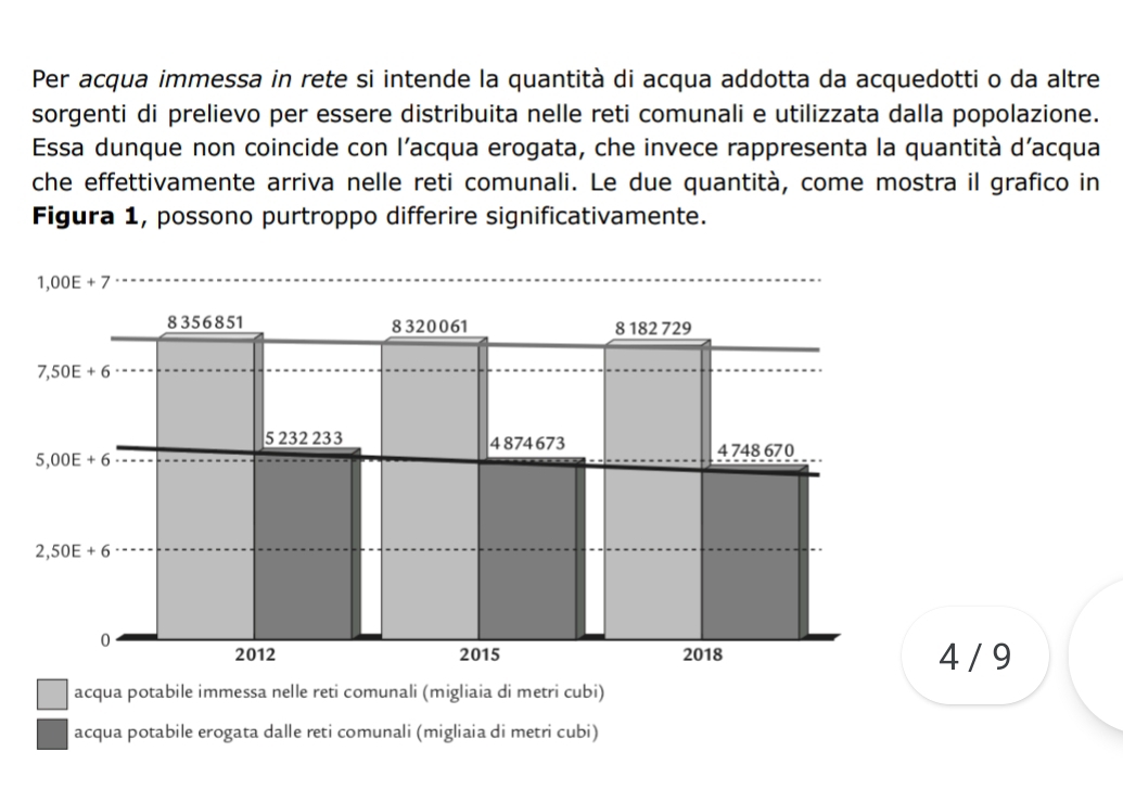 Per acqua immessa in rete si intende la quantità di acqua addotta da acquedotti o da altre
sorgenti di prelievo per essere distribuita nelle reti comunali e utilizzata dalla popolazione.
Essa dunque non coincide con l'acqua erogata, che invece rappresenta la quantità d'acqua
che effettivamente arriva nelle reti comunali. Le due quantità, come mostra il grafico in
Figura 1, possono purtroppo differire significativamente.
/ 9
acqua potabile immessa nelle reti comunali (migliaia di metri cubi)
acqua potabile erogata dalle reti comunali (migliaia di metri cubi)