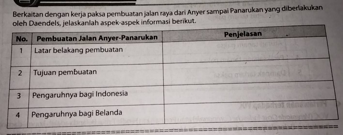 Berkaitan dengan kerja paksa pembuatan jalan raya dari Anyer sampai Panarukan yang diberlakukan 
k informasi berikut.