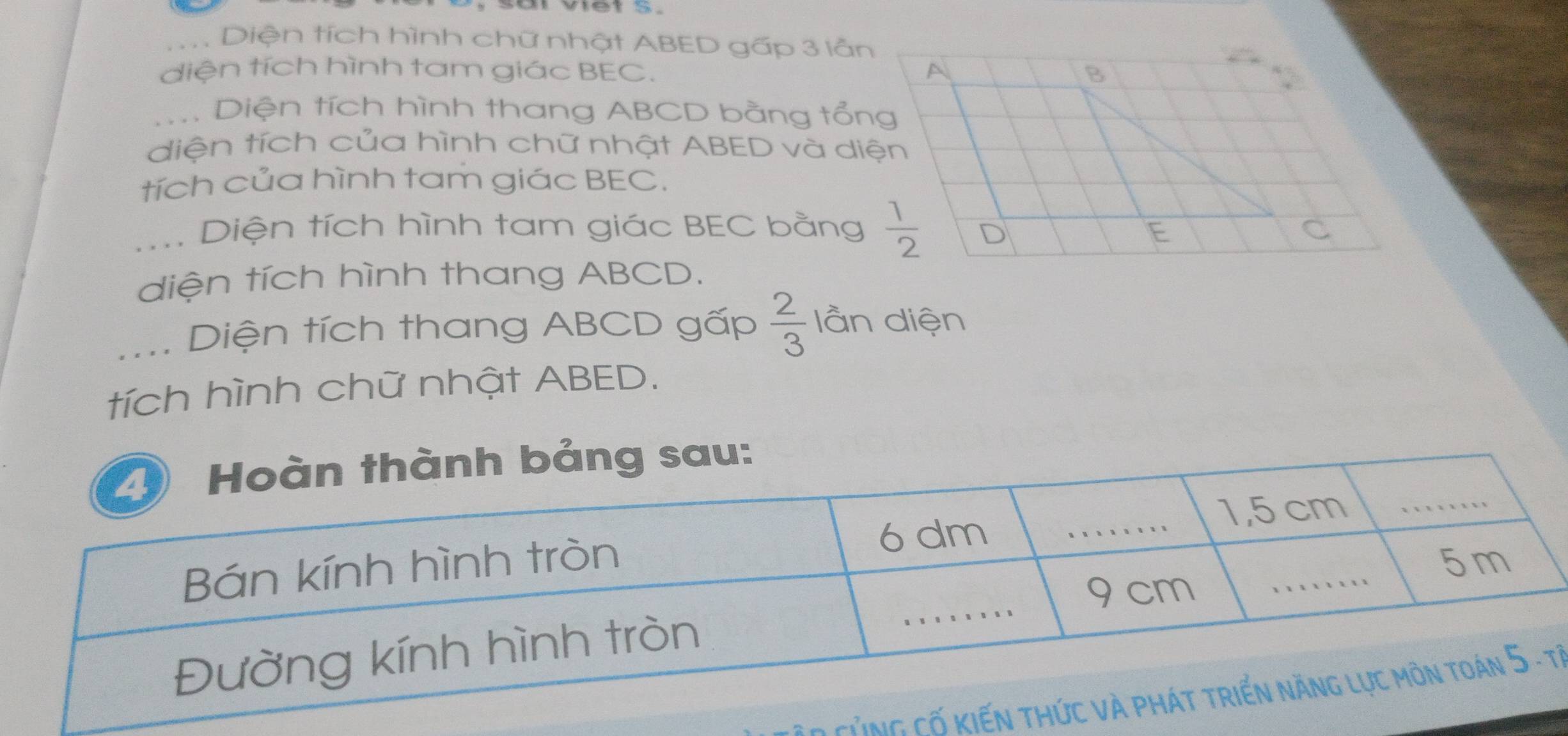 Diện tích hình chữ nhật ABED gấp 3 lẫn 
diện tích hình tam giác BEC. A B
Diện tích hình thang ABCD bằng tổng 
diện tích của hình chữ nhật ABED và diện 
tích của hình tam giác BEC. 
=. Diện tích hình tam giác BEC bằng  1/2  D E C
diện tích hình thang ABCD. 
.. Diện tích thang ABCD gấp  2/3  lần diện 
tích hình chữ nhật ABED. 
ntả