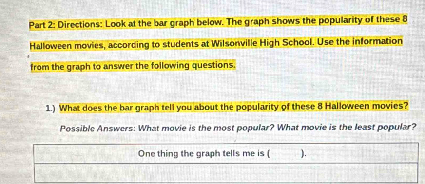 Directions: Look at the bar graph below. The graph shows the popularity of these 8
Halloween movies, according to students at Wilsonville High School. Use the information 
from the graph to answer the following questions. 
1.) What does the bar graph tell you about the popularity of these 8 Halloween movies? 
Possible Answers: What movie is the most popular? What movie is the least popular? 
One thing the graph tells me is ( ).