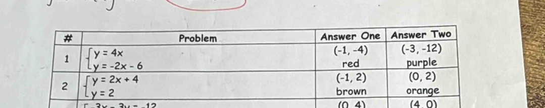 3x-3y=12
(04)