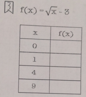 f(x)=sqrt(x)-3