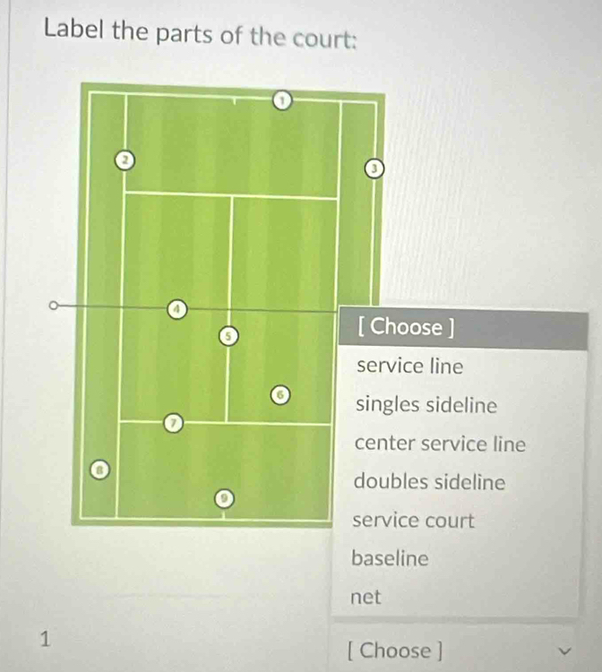 Label the parts of the court:
o
0
3
4
5
[ Choose ]
service line
a singles sideline
center service line
8
doubles sideline
9
service court
baseline
net
1
[ Choose ]