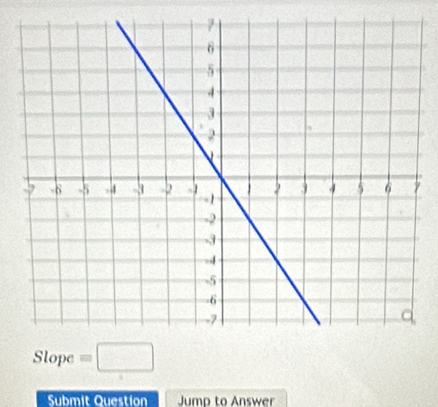 Slop e=□
Submit Question Jump to Answer