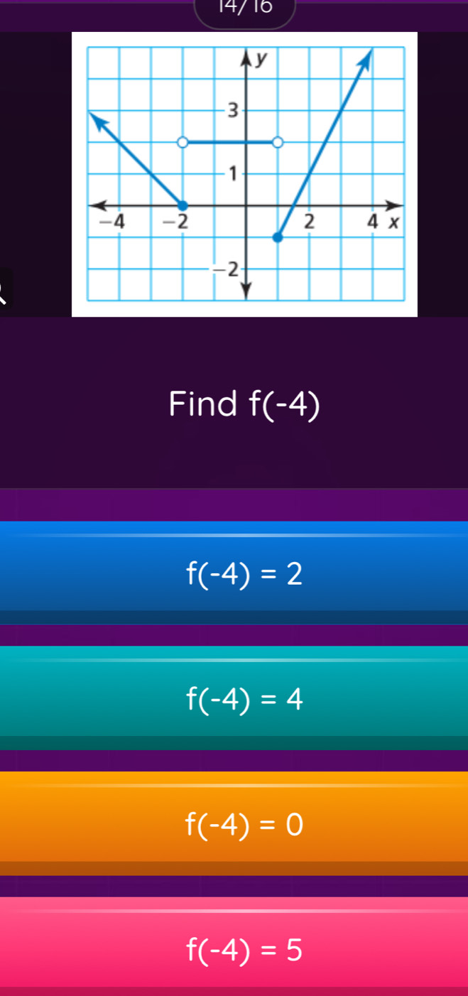 14 16
Find f(-4)
f(-4)=2
f(-4)=4
f(-4)=0
f(-4)=5