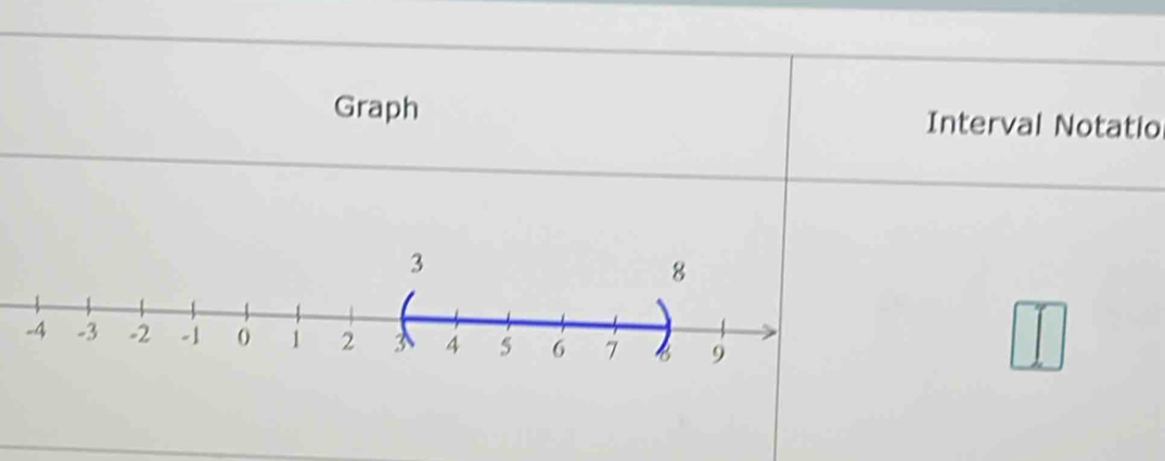 Graph Interval Notatio