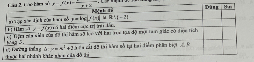 số . Các mệnh de sa