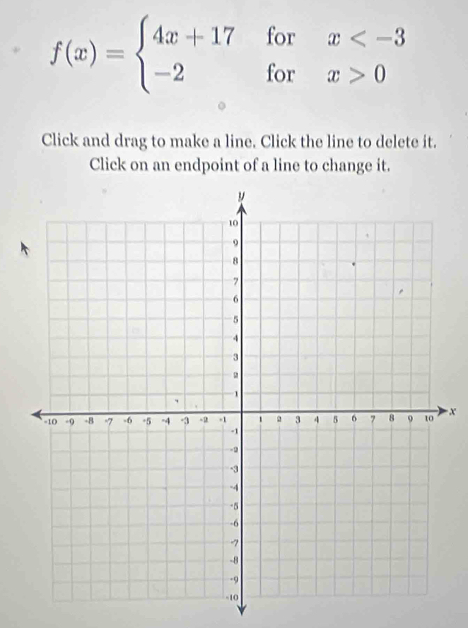 f(x)=beginarrayl 4x+17forx 0endarray.
Click and drag to make a line. Click the line to delete it. 
Click on an endpoint of a line to change it.
x