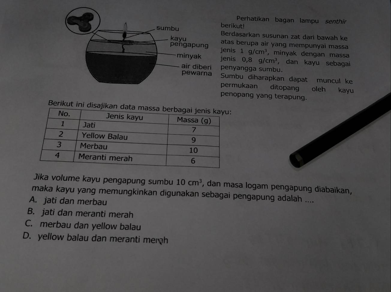 Perhatikan bagan lampu senthir
berikut!
Berdasarkan susunan zat dari bawah ke
atas berupa air yang mempunyai massa
enis 1g/cm^3 , minyak dengan massa
enis 0, 8g/cm^3 ， dan kayu sebagai
penyangga sumbu.
Sumbu diharapkan dapat muncul ke
permukaan ditopang oleh kayu
penopang yang terapung.
Berikut ini disaj
Jika volume kayu pengapung sumbu 10cm^3 , dan masa logam pengapung diabaikan,
maka kayu yang memungkinkan digunakan sebagai pengapung adalah ....
A. jati dan merbau
B. jati dan meranti merah
C. merbau dan yellow balau
D. yellow balau dan meranti memh