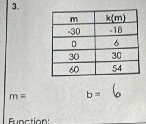 m=
b=
Function: