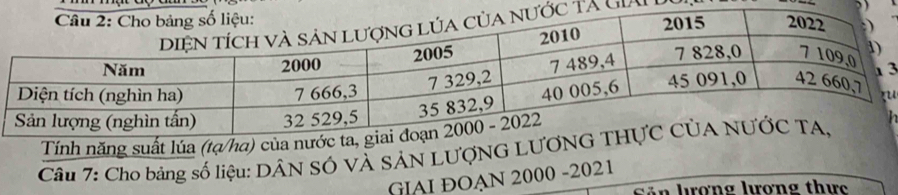 ả GIAI 
?)
3

Cầu 7: Cho bảng số liệu: DÂN SÓ VÀ SẢN LƯợN 
GIAI ĐOẠN 2000 -2021 
Săn lượng lương thực