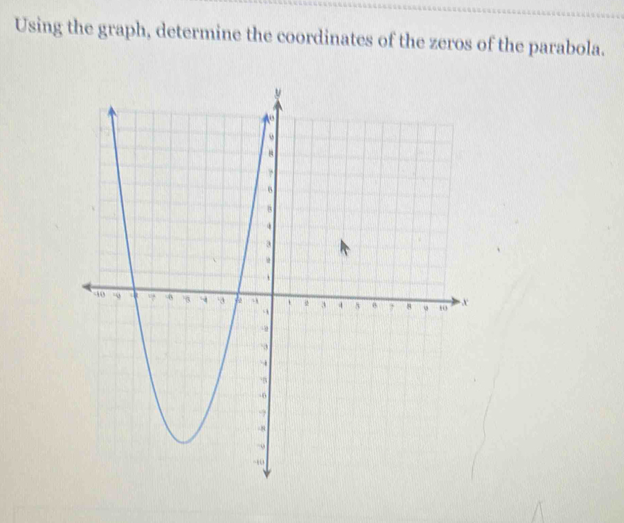 Using the graph, determine the coordinates of the zeros of the parabola.