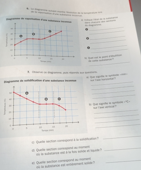 Le diagramme suivant montre l'évolution de la température lori 
de la vaporisation d'une substance inconnue. 
a) Indique l'état de la substance 
Diagramme de vaporisation d'une substance inconnue
80 dans chacune des sections du diagramme.
40
_ 
Q
30
_ 
0 
_
20
Q 
_
10
_ 
a 5 10 15 20
b) Quel est le point d'ébullition 
Temps (min) 
_ 
de cette substance? 
7. Observe ce diagramme, puis réponds aux questions. 
a) Que signifie le symbole < min» 
_ 
solidification d'une substance inconnue sur l'axe horizontal ? 
_ 
_ 
_ 
) Que signifie le symbole =^circ C=
_ 
sur l'axe vertical ? 
_ 
_ 
_ 
c) Quelle section correspond à la solidification? 
_ 
d) Quelle section correspond au moment_ 
où la substance est à la fois solide et liquide ? 
e) Quelle section correspond au moment_ 
où la substance est entièrement solide ?