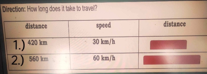 Direction: How long does it take to travel?