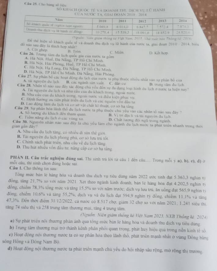 Cho bang sở liệu
Số KhAch Quốc Tế và Đoanh thu dịch vụ Lữ hanh
xuật bàn Tháng tế, 2)
Để thể liện số khách quốc tế và doanh thu địch vụ lữ hành của nước ta, giai đoạn 2010 - 2014, biểu
đồ não sau dây là thích hợp nhất?
A. Cột ghép B. Tròn C. Miên.
Cầu 26. Trung tâm du lịch quốc gia của nước ta gồm D. Kết hợp
A. Hà Nội, Huệ, Đá Nẵng, TP Hồ Chi Minh
B. Hà Nội, Hải Phòng, Huệ, TP Hồ Chí Minh
C. Hà Nội, Hạ Long, Đã Nẵng, TP Hồ Chi Minh.
D. Hà Nội, TP Hồ Chí Minh, Đà Nẵng, Hải Phông.
Cầu 27. Sự phân bố các hoạt động du lịch của nước ta phụ thuộc nhiều nhất vào sự phân bố của
A. tài nguyên du lịch B. các ngành sản xuất C. dân cư D. trung tâm du lịch
Cầu 28, Nhân tổ nào sau đây tác động chủ yêu đến sự đa dạng loại hình du lịch ở nước ta hiện nay?
A. Tài nguyên du lịch và nhu cầu của du khách trong, ngoài nước
B. Nhu cầu của du khách trong, ngoài nước và điều kiện phục vụ.
C. Định hướng ưu tiên phát triển du lịch và các nguồn vốn đầu tư
D. Lao động làm du lịch và cơ sở vật chất kĩ thuật, cơ sở hạ tằng
Câu 29. Sự phân hóa lãnh thổ du lịch nước ta phụ thuộc chủ yêu vào các nhân tổ nào sau đây '''
A. Số lượng du khách đến tham quan B. Vị trí địa lí và tài nguyên đu lịch
C. Tiêm năng du lịch ở các vùng xa D. Chất lượng đội ngũ trong ngành
Cầu 30, Nguyên nhân nào sau đây là chủ yêu làm cho ngành du lịch nước ta phát triển nhanh trong thời
gian gắn đây?
A. Nhu cầu du lịch tăng, có nhiều di sản thể giớ.
B. Tài nguyên du lịch phong phú, cơ sở lưu trú tốt
C. Chính sách phát triển, nhu cầu về du lịch tăng
D. Thu hút nhiều vôn đầu tư, năng cấp cơ sớ hạ tắng
PHÀN II. Câu trắc nghiệm đúng sai, Thị sinh trả lời từ câu 1 đến câu..... Trong mỗi ý a), b), e), đ) ở
mỗi câu, thi sinh chọn đùng hoặc sai
Câu I. Cho thống tin sau
Tổông mức bản lé hàng hóa và doanh thu dịch vụ tiêu dùng năm 2022 ước tính đạt 5.363,3 nghin tỷ
đồng, tăng 21,7% so với năm 2021. Xét theo ngành kinh doanh, bản lê hàng hóa đạt 4.202,5 nghin tỷ
đồng, chiếm 78,3% tổng mức và tăng 15.5% so với năm trước; dịch vụ lưu trú, ăn uồng đạt 565,9 nghin tỷ
đồng, chiếm 10.6% và tăng 55,2%, dịch vụ và du lịch đạt 594,9 nghìn tý đồng, chiếm 11.1% và tăng
47.3%. Đến thời điểm 31/12/2022, cả nước có 8.517 chợ, giám 32 chợ so với năm 2021; 1.241 siêu thị
tăng 74 siêu thị và 258 trung tâm thương mai, tăng 4 trung tâm.
(Nguồn: Niên giám thống kê Việt Nam 2023, NXB Thống kê, 2024)
a) Sự phát triển nội thương phân ánh qua tổng mức bản lé háng hóa và đoanh thu dịch vụ tiêu dùng
b) Trung tâm thương mai trở thành kênh phân phối quan trọng, phát huy hiệu quả trong nền kinh tế số
c) Hoạt động nội thương nước ta có sự phân hóa theo lãnh thổ, phát triển mạnh nhất ờ vùng Đông bãng
sông Hồng và Đông Nam Bộ.
d) Hoạt động nội thương nước ta phát triển mạnh chủ yêu do hội nhập sâu rộng, mở rộng thị trường