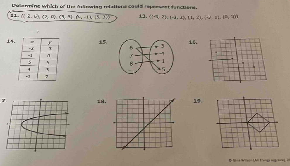 Determine which of the following relations could represent functions. 
11.  (-2,6),(2,0),(3,6),(4,-1),(5,3) 13.  (-3,2),(-2,2),(1,2),(-3,1),(0,3)
14. 15.16. 

7. 18.19. 
© Gina Willson (All Things Algebra), 21