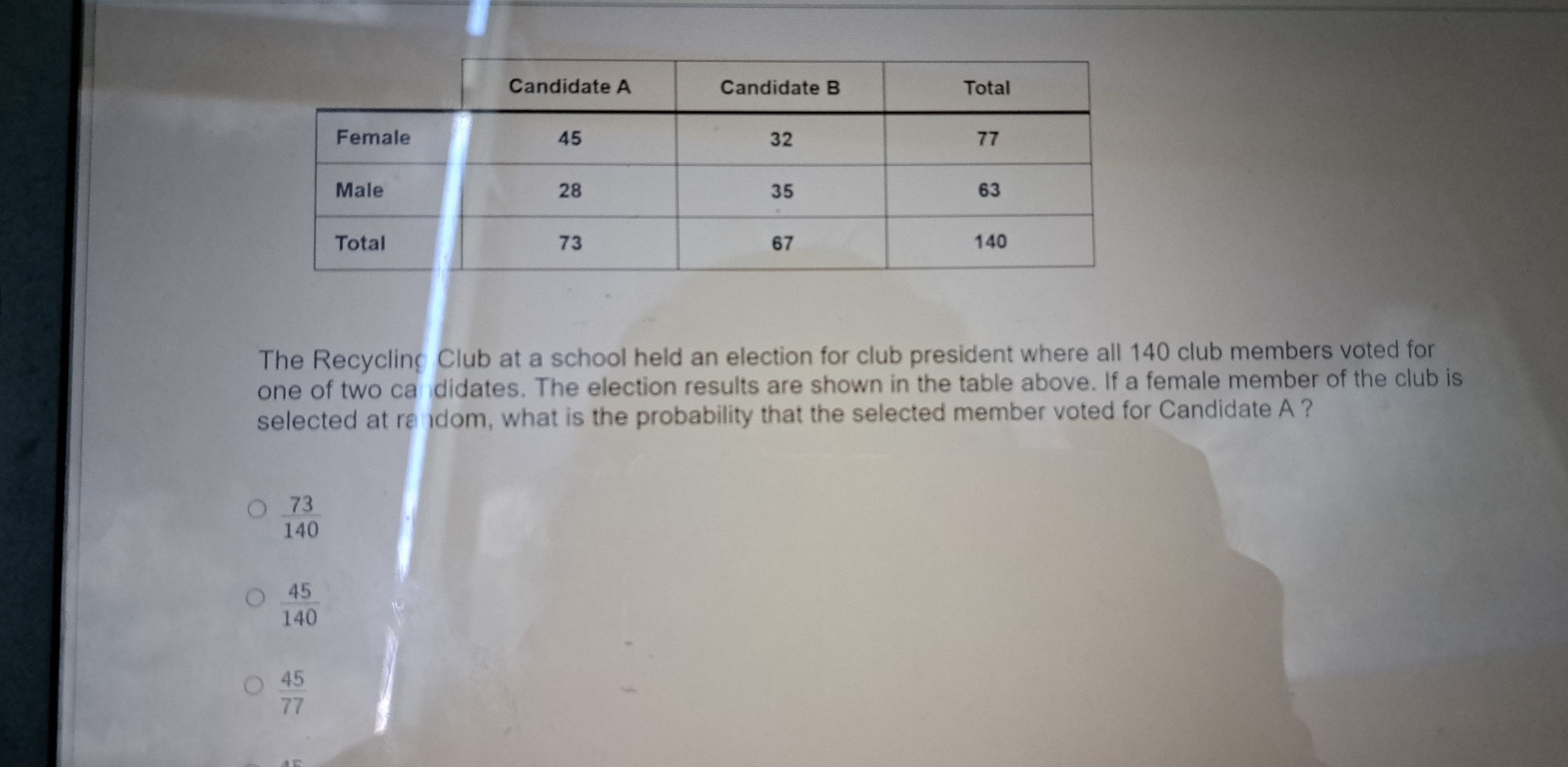 The Recycling Club at a school held an election for club president where all 140 club members voted for
one of two candidates. The election results are shown in the table above. If a female member of the club is
selected at random, what is the probability that the selected member voted for Candidate A ?
 73/140 
 45/140 
 45/77 