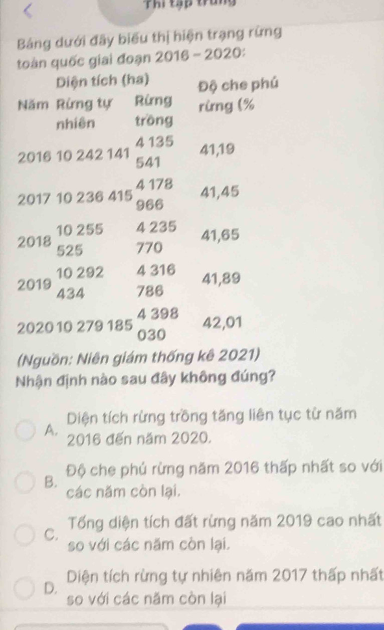 Thi tạp trung
Bảng dưới đây biểu thị hiện trạng rừng
toàn quốc giai đoạn 2016 - 2020:
Diện tích (ha) Độ che phú
Năm Rừng tự Rừng rừng (%
nhiên trōng
4 135
2016 10 242 141 541 41,19
4 178
2017 10 236 415 966 41,45
10 255 4 235
2018 525 770 41,65
10 292 4 316 41,89
2019 434 786
4 398
2020 10 279 185 030 42,01
(Nguồn: Niên giám thống kê 2021)
Nhận định nào sau đây không đúng?
Diện tích rừng trồng tăng liên tục từ năm
A. 2016 đến năm 2020.
B. Độ che phú rừng năm 2016 thấp nhất so với
các năm còn lại.
Tổng diện tích đất rừng năm 2019 cao nhất
C.
so với các năm còn lại.
D. Diện tích rừng tự nhiên năm 2017 thấp nhất
so với các năm còn lại