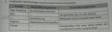 Lengkapilah tabel berbagai m