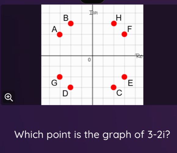 Which point is the graph of 3-2i I