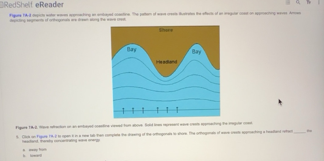 Solved: RedShelf eReader Figure 7A-2 depicts water waves approaching an ...