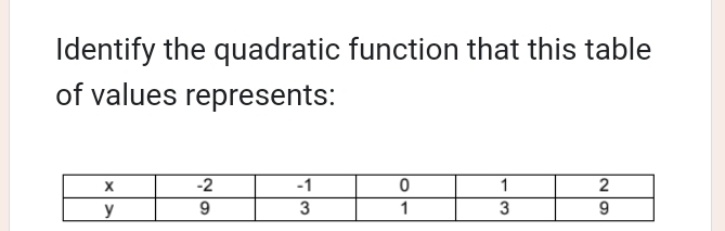 Identify the quadratic function that this table 
of values represents: