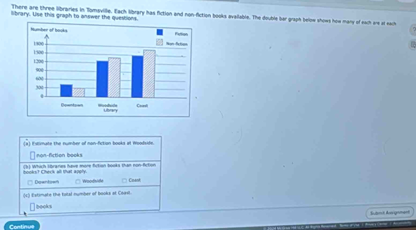 library. Use this graph to answer the questions. There are three libraries in Tomsville, Each library has fiction and non-fiction books available. The double bar graph below shows how many of each are at each 
(a) Estimate the number of non-fiction books at Woodside. 
non-fiction books 
(b) Which libraries have more fiction books than non-fiction 
books? Check all that apply. 
Downtown Woodside Coast 
(c) Estimate the total number of books at Coast. 
books 
Submit Assignment 
Continue