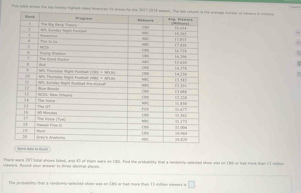 Español
This table shows the top twenty highest-rated American TV shows for the 2017e average number of viewers in millions.
∞
~
Send data to Excel
There were 207 total shows listed, and 43 of them were on CBS. Find the probability that a randomly-selected show was on CBS or had more than 13 million
viewers. Round your answer to three decimal places.
The probability that a randomly-selected show was on CBS or had more than 13 million viewers is □ .