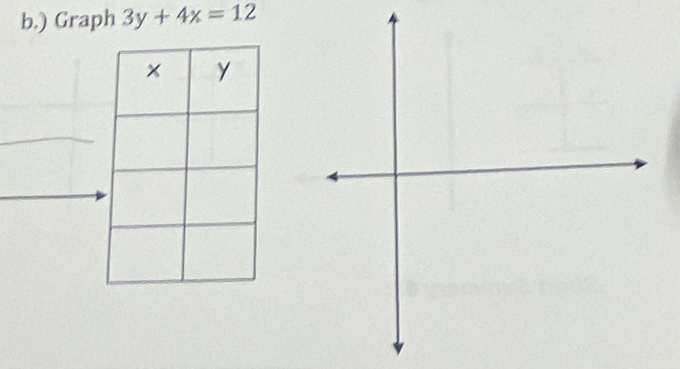 ) Graph 3y+4x=12