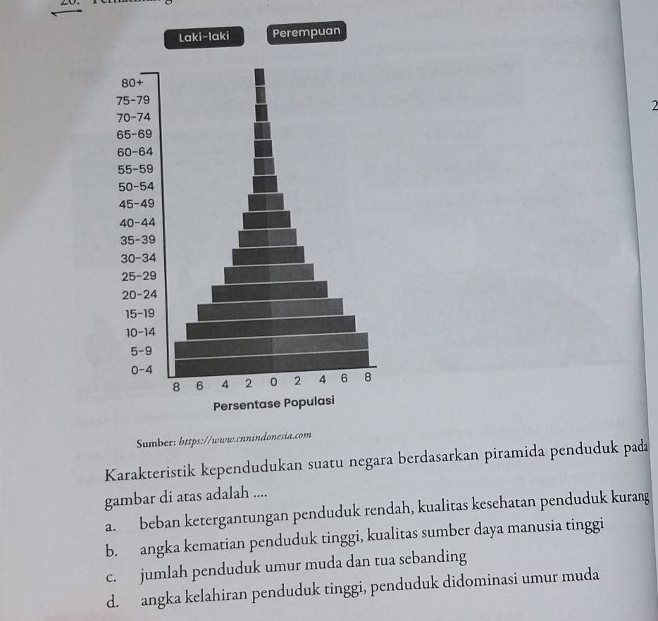 Laki-laki Perempuan
2
Sumber: https://www.cnnindonesia.com
Karakteristik kependudukan suatu negara berdasarkan piramida penduduk pada
gambar di atas adalah ....
a. beban ketergantungan penduduk rendah, kualitas kesehatan penduduk kurang
b. angka kematian penduduk tinggi, kualitas sumber daya manusia tinggi
c. jumlah penduduk umur muda dan tua sebanding
d. angka kelahiran penduduk tinggi, penduduk didominasi umur muda