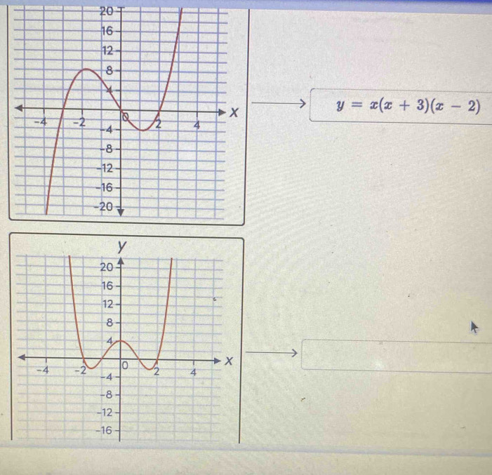 20
y=x(x+3)(x-2)
17^