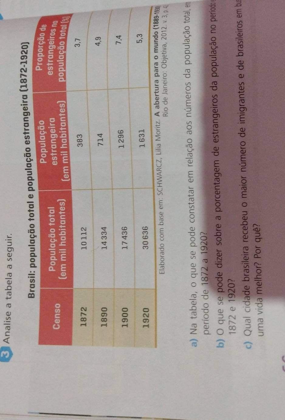 Analise a tabela a seguir. 
estrangeira (1872-1920) 
3 
Rio de Janeiro: Objetiva, 2012. v. 3, p. 4 
a) Na tabela, o que se pode constatar em relação aos números da população total, em 
período de 1872 a 1920? 
b) O que se pode dizer sobre a porcentagem de estrangeiros da população no período e
1872 e 1920? 
c) Qual cidade brasileira recebeu o maior número de imigrantes e de brasileiros em bu 
uma vida melhor? Por quê?