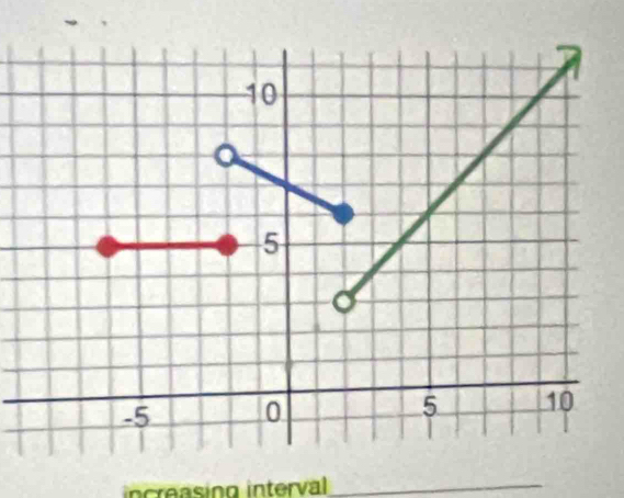 increasing interval_