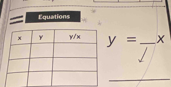 Equations
y= _ 
_