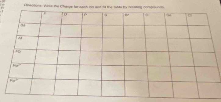 Jo Directions: Write the Charge for each ion and fill the table by creating compounds.
F