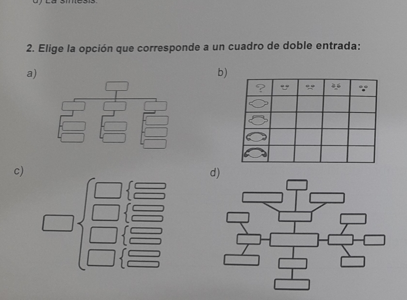 Elige la opción que corresponde a un cuadro de doble entrada:
a)
b)
□
=□
c)
d)
beginarrayr 1 7endarray beginarrayr 1 8 1 □ endarray beginarrayr 5□  □ endarray