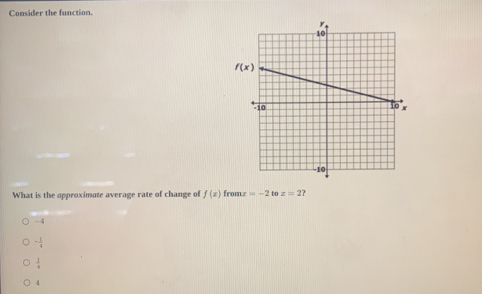 Consider the function.
What is the approximate average rate of change of f(x) from x=-2 to z=2?
-4
= 1/4 
 1/4 
4