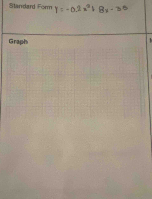 Standard Form 
Graph