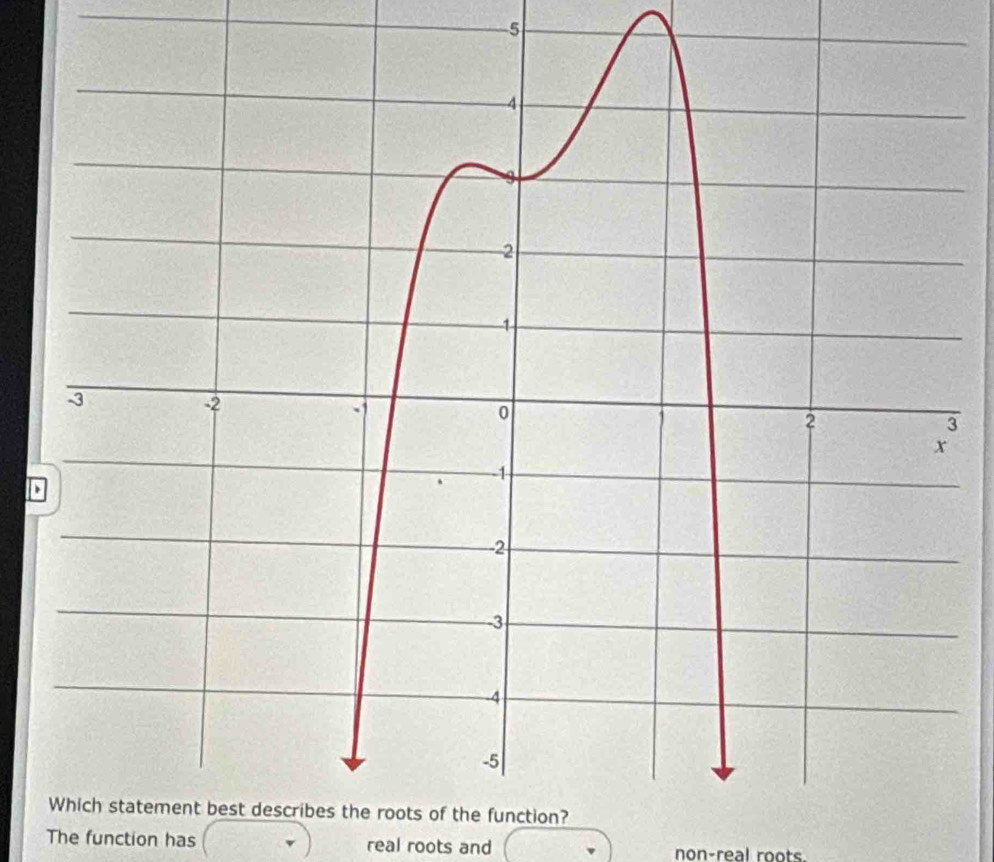 -5
3
、 
The function has real roots and 
non-real roots.