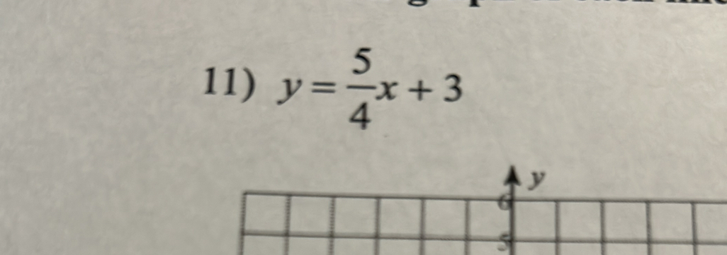 y= 5/4 x+3
5