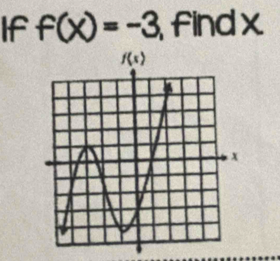 If f(x)=-3 findx