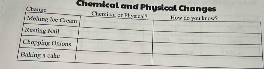 Chemical and Physical Chan 
C