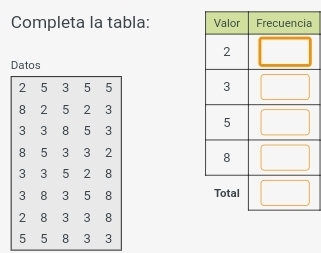 Completa la tabla: a 
Datos