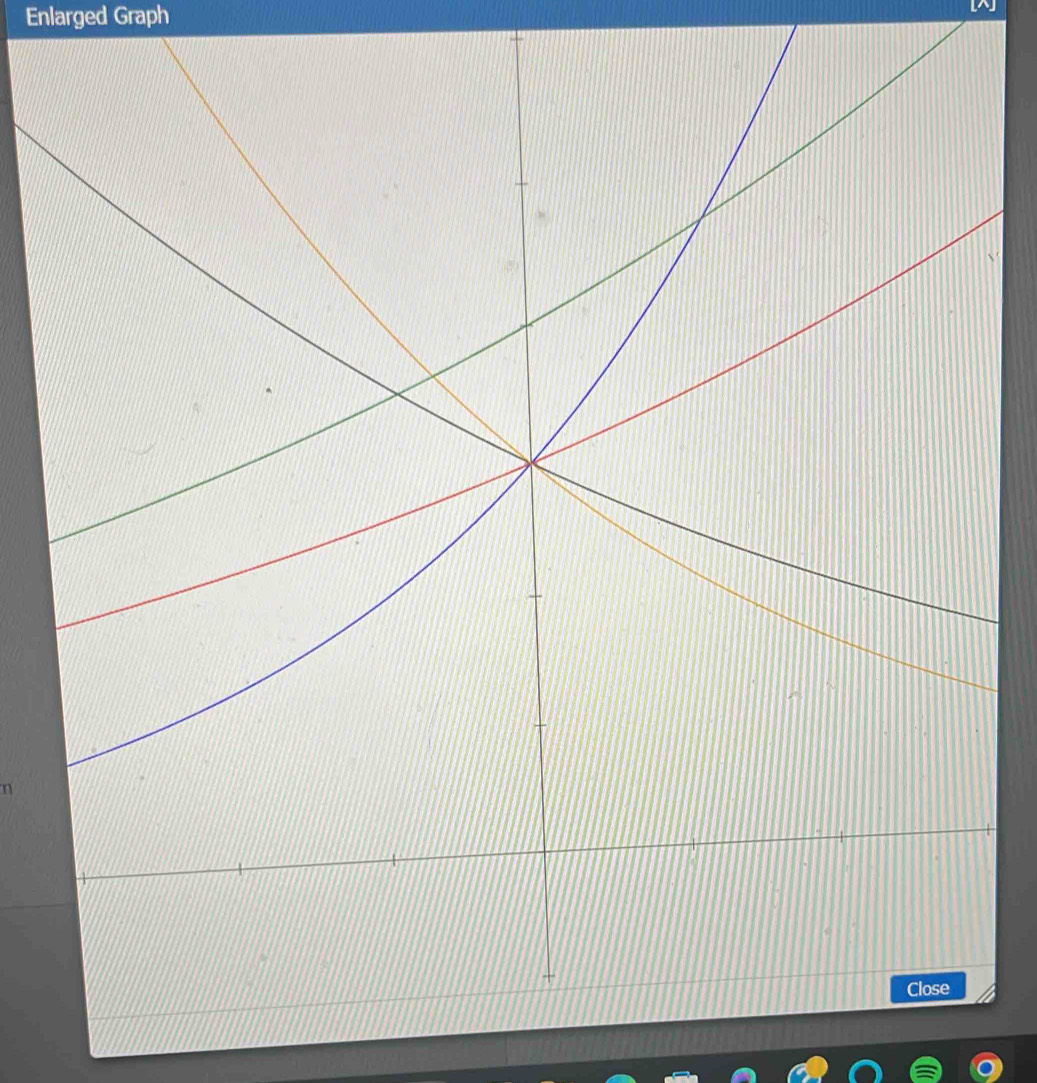 Enlarged Graph 
n