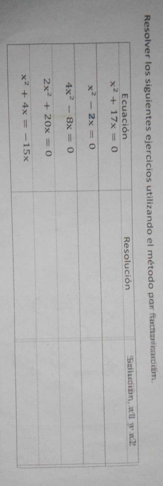 Resolver los siguientes ejercicios utilizando el método por faciorización.